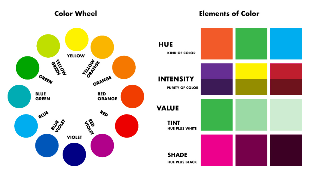 Color theory guide for Artists, Designers, and Creative Thinkers