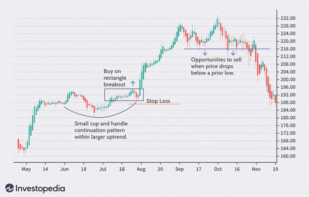 Stock Market Swing Trading Strategy Secrets