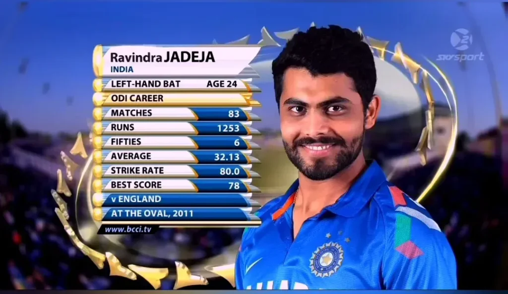 Cricket Player Stats: IPL Auction Insights